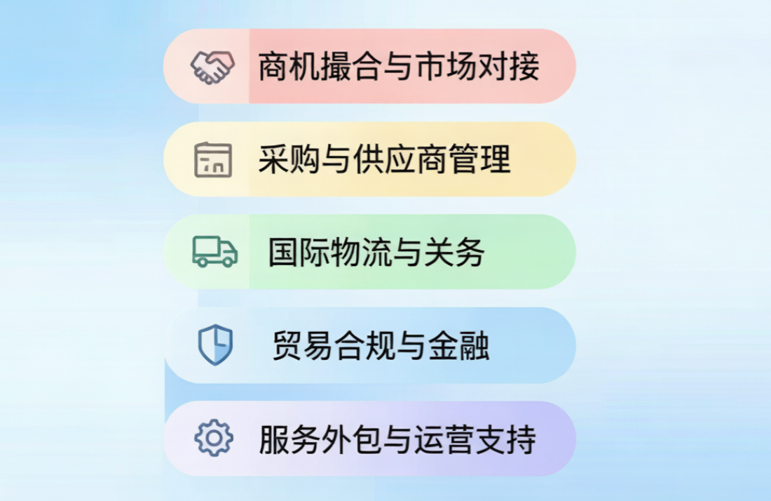 供应链管理五大模块