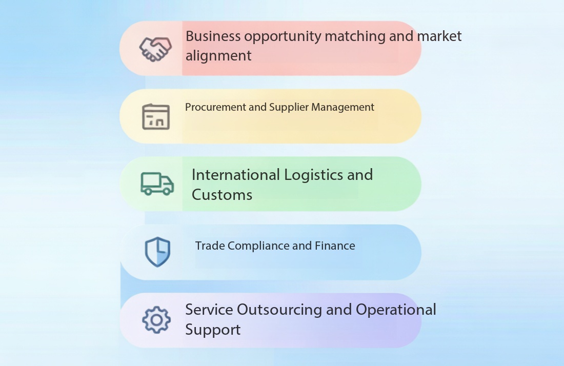 Supply Chain Modules